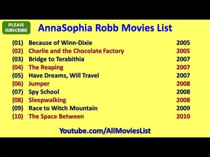 AnnaSophia Robb Favorite Music Color Movies Hobbies Biography